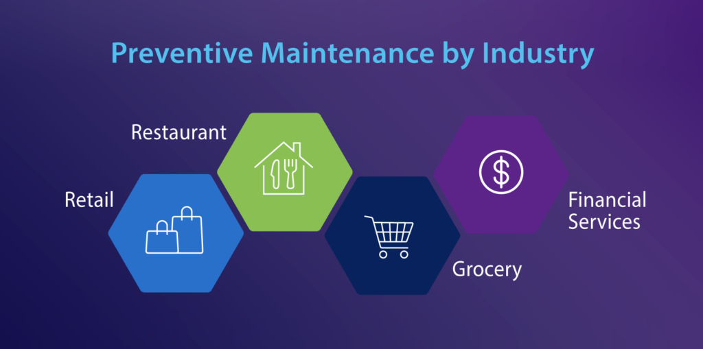 Preventive Maintenance by Industry